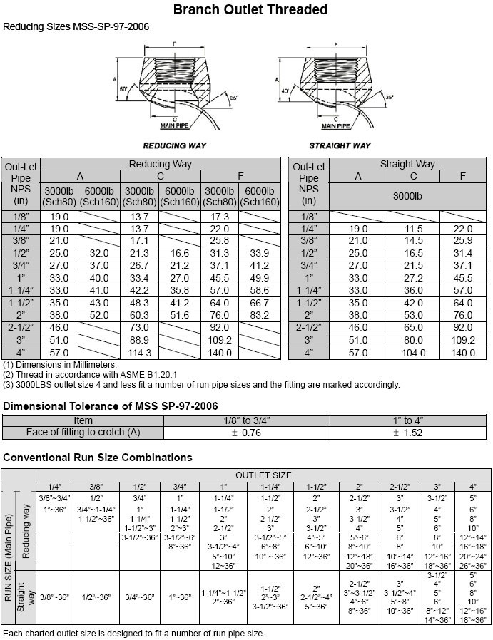 asme-b16-11-branch-outlet