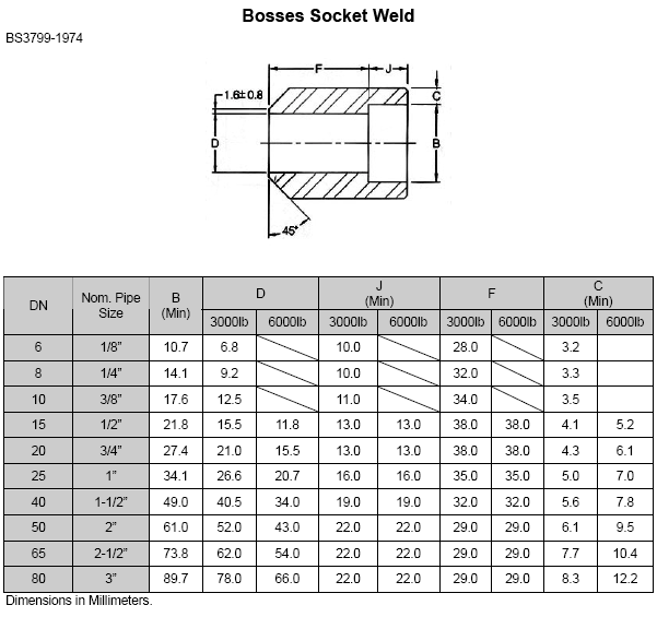 Socket weld Boss Dimension