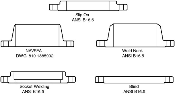 Nickel Flange - Type